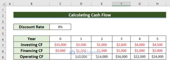 Stockholders cash flow finance slideshare