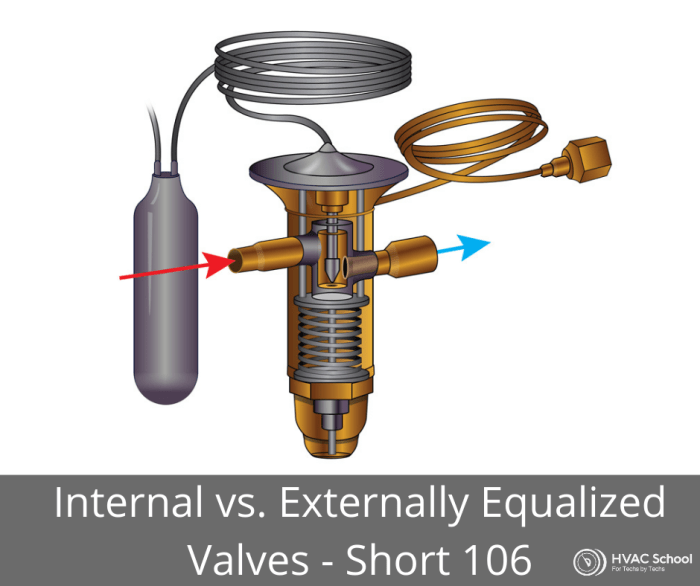 Expansion thermostatic valve valves introduction