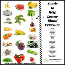 Can changing diet reduce high blood pressure ap stats